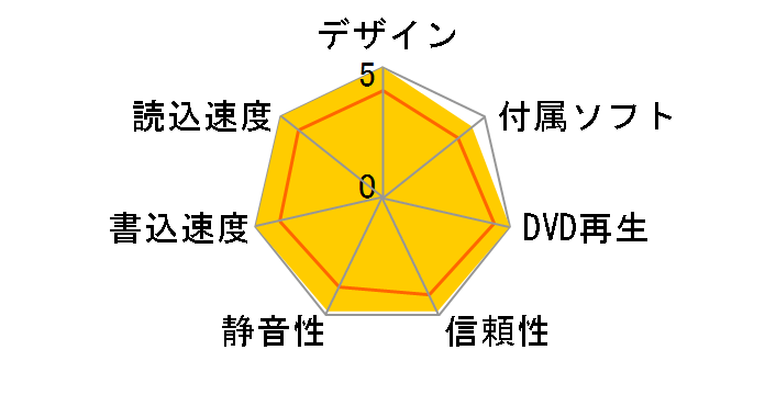 BR3D-12U3�̃��[�U�[���r���[