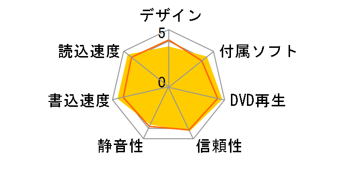 BR3D-12FBS-BK�̃��[�U�[���r���[