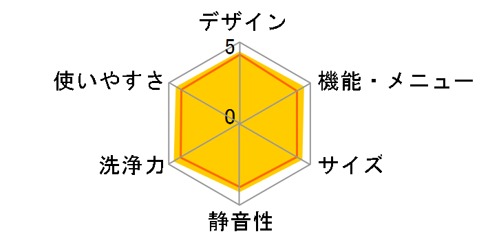 �r�[�g�E�H�b�V�� �������p BW-D8LV�̃��[�U�[���r���[