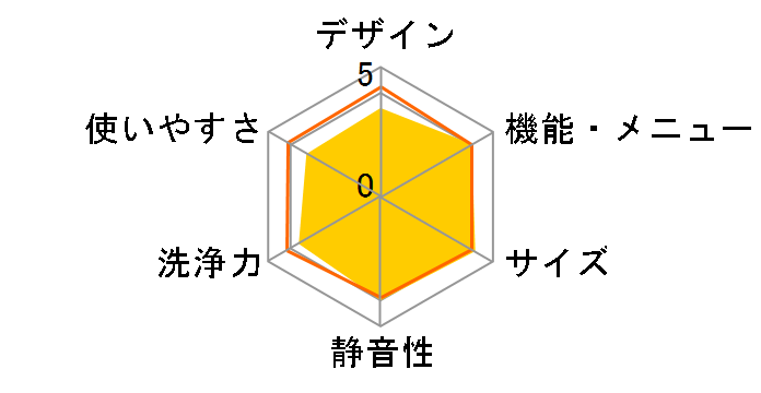 �r�[�g�E�H�b�V�� BW-D7LV�̃��[�U�[���r���[