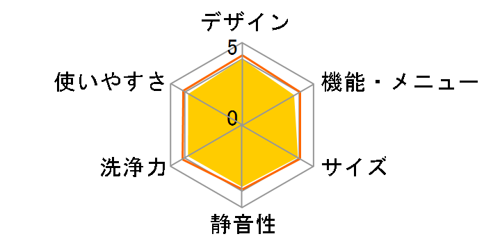 �r�[�g�E�H�b�V�� BW-7LV�̃��[�U�[���r���[