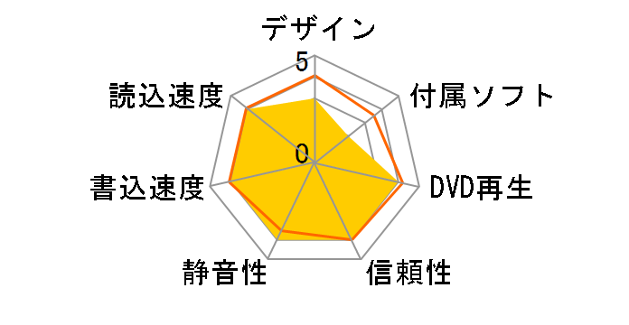 DV3D-20U2�̃��[�U�[���r���[