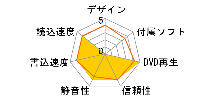 DV3D-20FBS-BK�̃��[�U�[���r���[