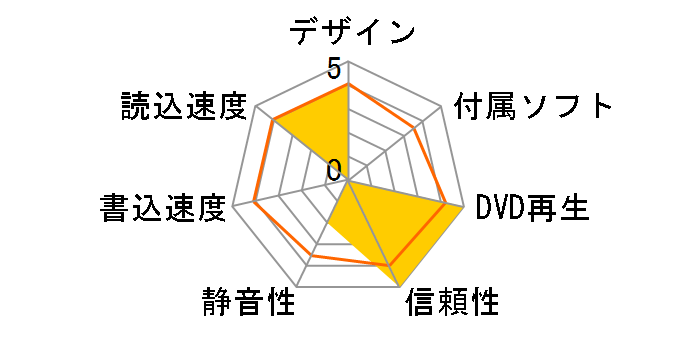 DV3D-20FBS-WH�̃��[�U�[���r���[