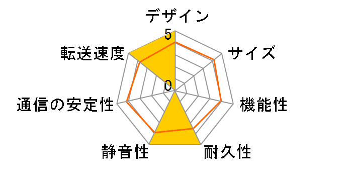 LinkStation LS-AV1.0TL/A�̃��[�U�[���r���[
