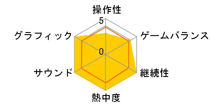 �e�̓��̃��[�U�[���r���[