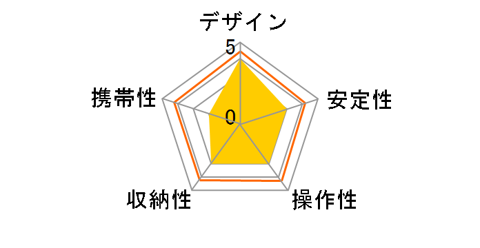 KM-2503�̃��[�U�[���r���[