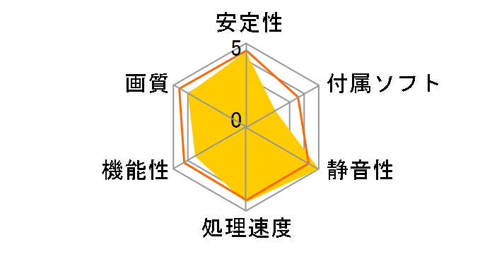 WinFast GTS250 V3 (Low Power���f��) 1024MB [PCIExp 1024MB]�̃��[�U�[���r���[