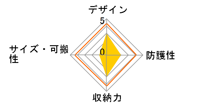 Divider Bag 46�̃��[�U�[���r���[