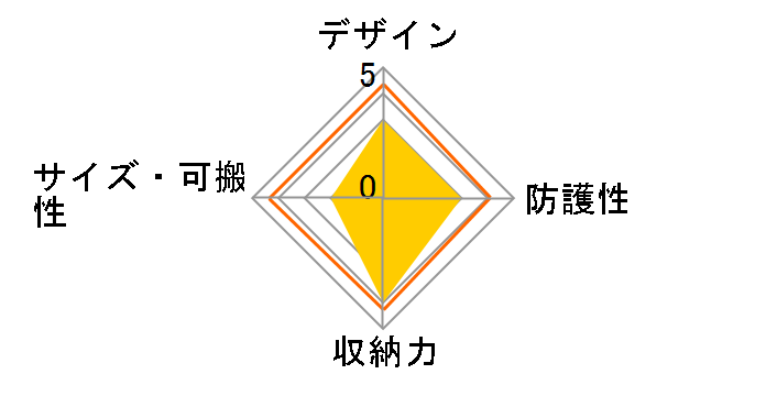 Divider Bag 53�̃��[�U�[���r���[