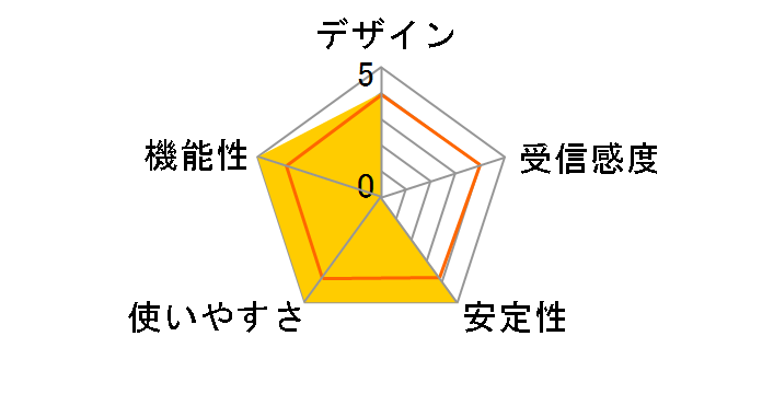 LAN-WN11/U2WM�̃��[�U�[���r���[