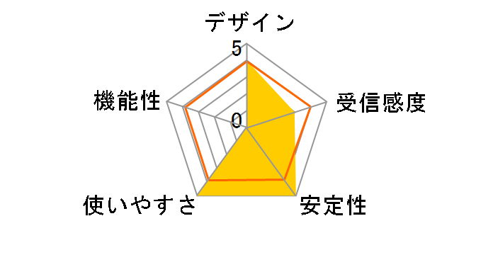 LAN-W150N/U2IPH�̃��[�U�[���r���[