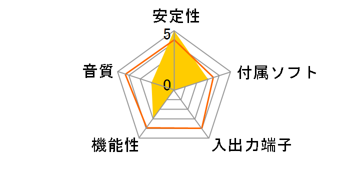 LRT-FM200U�̃��[�U�[���r���[