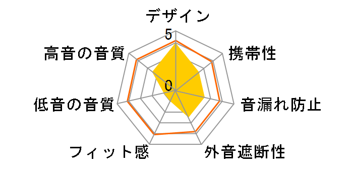 ATH-CP300�̃��[�U�[���r���[