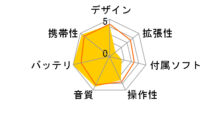 E30 MATTE [4GB �z���C�g]�̃��[�U�[���r���[