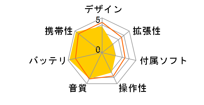 E30 MATTE [8GB �z���C�g]�̃��[�U�[���r���[