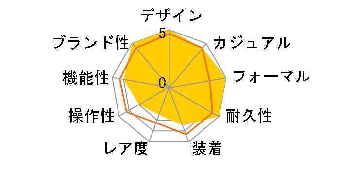 ���[�h�X�^�[ LM W6206017�̃��[�U�[���r���[