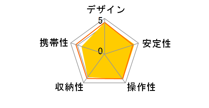 Alta+ 264AP�̃��[�U�[���r���[