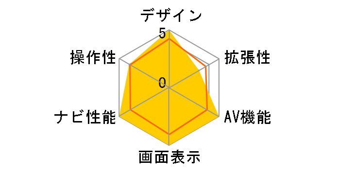 �t�F���V�X SOLARIA NAVI-SL600�̃��[�U�[���r���[