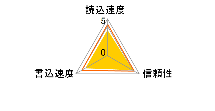 Turbo SDHC Class10 [32GB]�̃��[�U�[���r���[