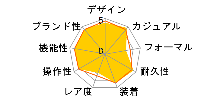 G-SHOCK GW-S5600-1JF�̃��[�U�[���r���[