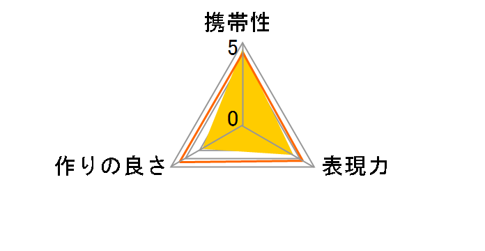 1.4X �e���v���X MC4 DGX �\�j�[�p�̃��[�U�[���r���[