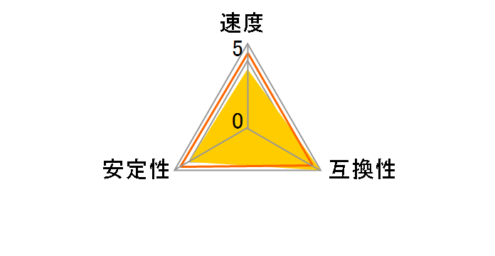 DD31333-1G2D [DDR3 PC3-10600 1GB 2���g]�̃��[�U�[���r���[