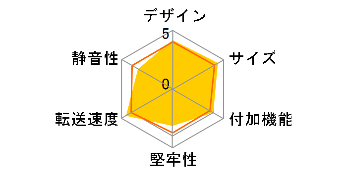 MAL-2435SBKU3�̃��[�U�[���r���[