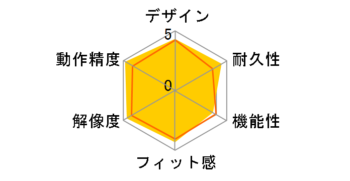 Razer DeathAdder Left-Hand Edition�̃��[�U�[���r���[