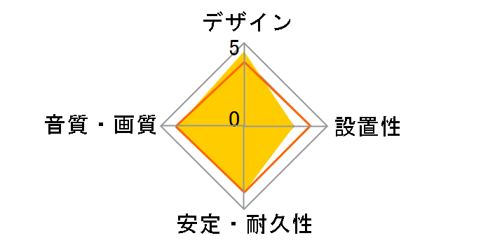 OPC-X1 [1m]�̃��[�U�[���r���[