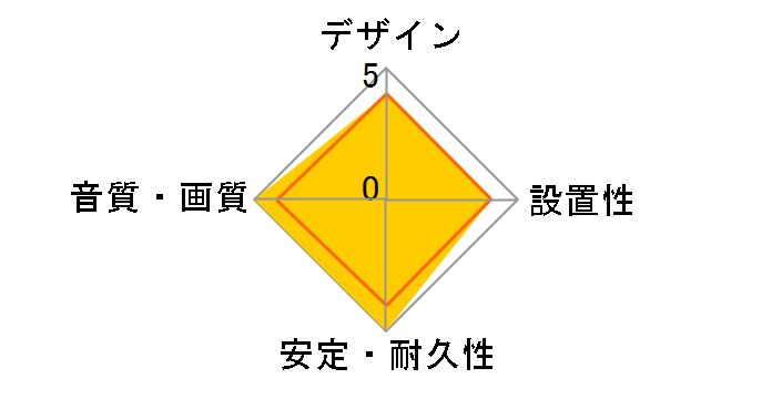 SH-810 [1m]�̃��[�U�[���r���[