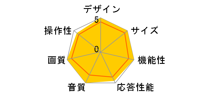 AQUOS �N�A�g���� 3D LC-60LV3 [60�C���`]�̃��[�U�[���r���[