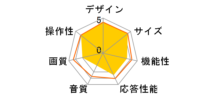 AQUOS �N�A�g���� LC-60LX3 [60�C���`]�̃��[�U�[���r���[