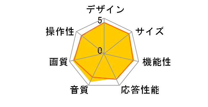 AQUOS �N�A�g���� LC-40LX3 [40�C���`]�̃��[�U�[���r���[