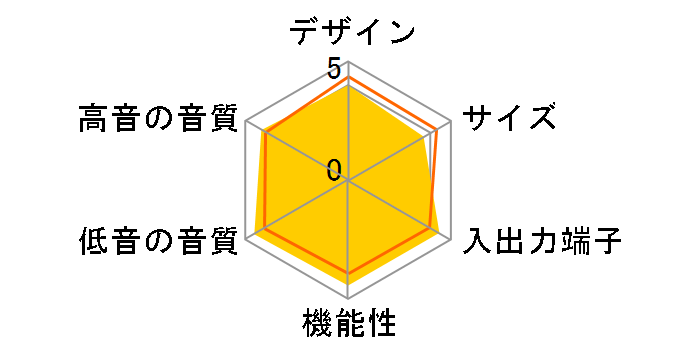 AQUOS�I�[�f�B�I AN-AR630�̃��[�U�[���r���[