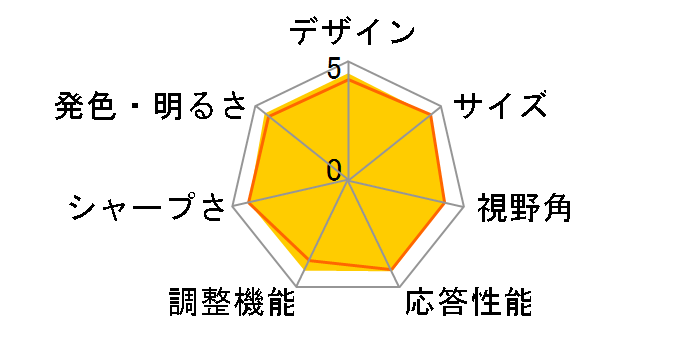 LCD-DTV192XBE [18.5�C���`]�̃��[�U�[���r���[