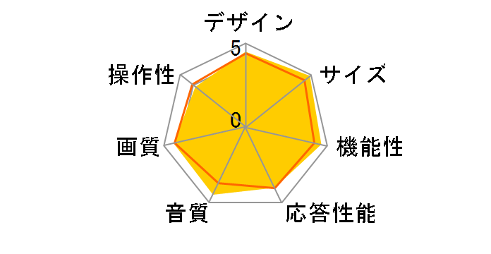 REAL LCD-32BHR400 [32�C���`]�̃��[�U�[���r���[