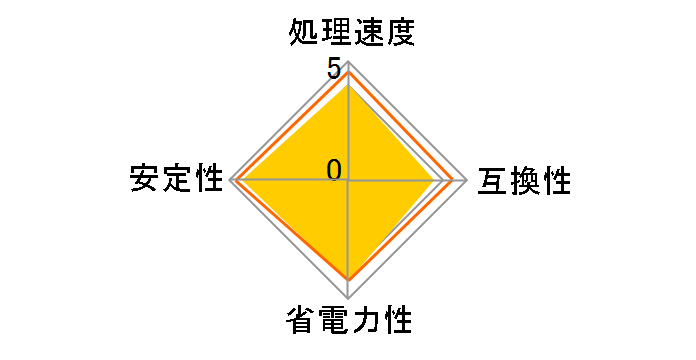 Core i5 655K BOX�̃��[�U�[���r���[
