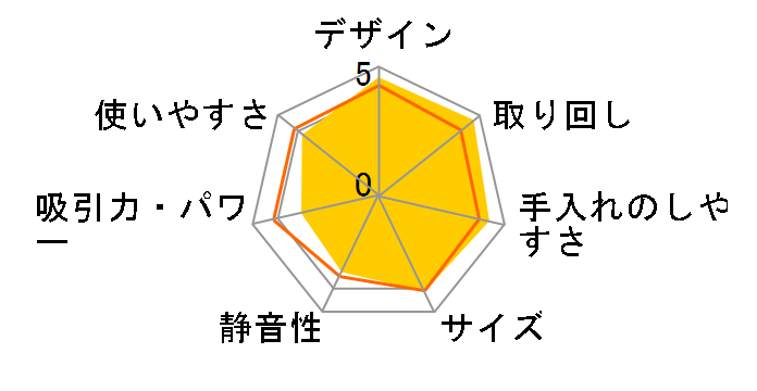 �G���S���s�[�h ZB2901�̃��[�U�[���r���[