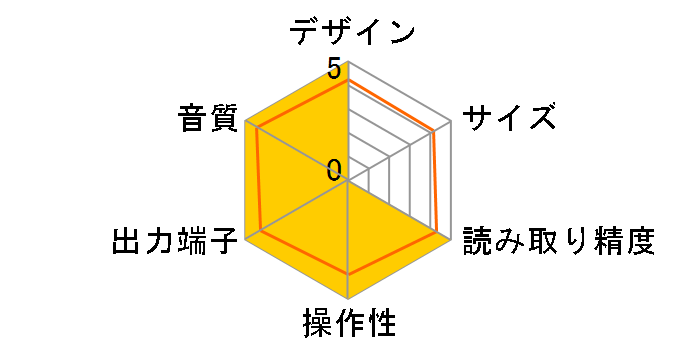 Syn CD Player�̃��[�U�[���r���[