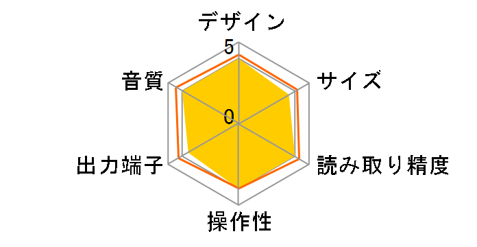 Azur650C BLK [�u���b�N]�̃��[�U�[���r���[