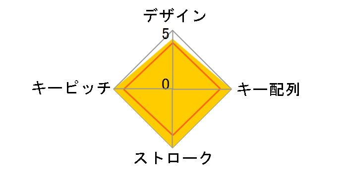 BSTK03SV [�V���o�[]�̃��[�U�[���r���[