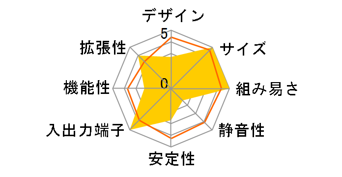 ZBOX HD-ID11�̃��[�U�[���r���[