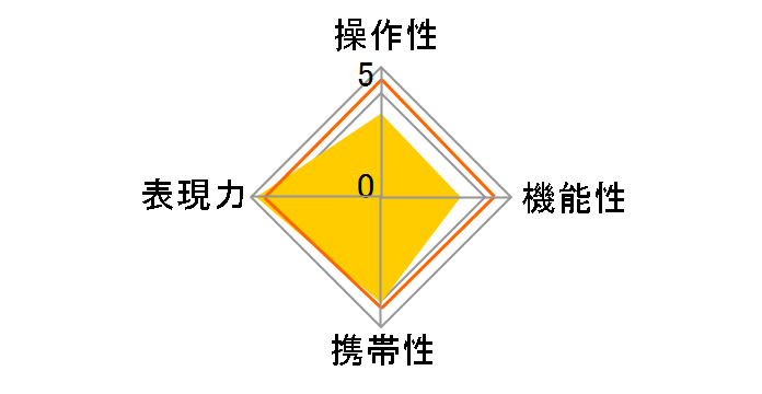 85mm F1.4 Aspherical IF [�j�R���p]�̃��[�U�[���r���[