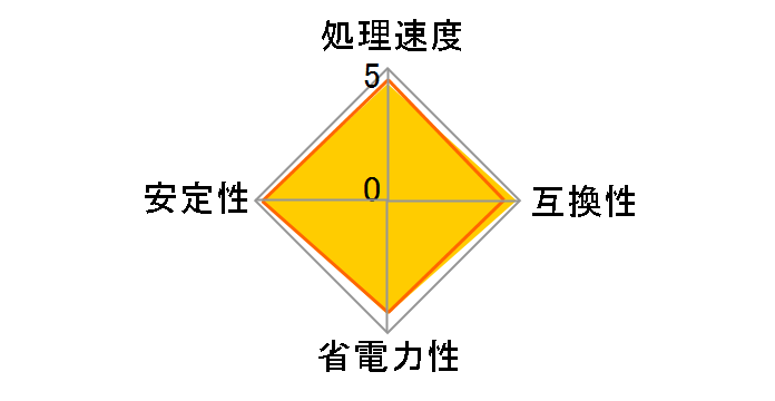 Athlon II X4 Quad-Core 640 BOX�̃��[�U�[���r���[