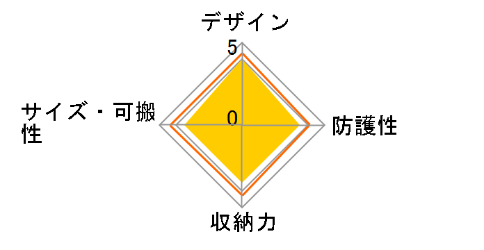 NG W5070�̃��[�U�[���r���[