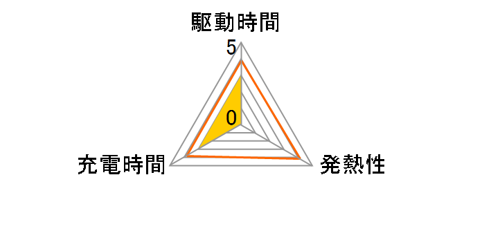 ACC-FWCA�̃��[�U�[���r���[