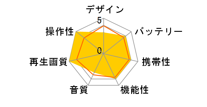 DVD ZABADY VD-J715B [�u���b�N]�̃��[�U�[���r���[