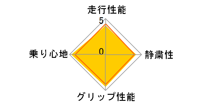 CINTURATO P7 205/55R16 91W�̃��[�U�[���r���[