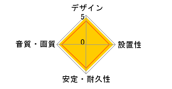 DH-HD14EM07BK [0.7m]�̃��[�U�[���r���[